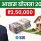 PM Home Loan 2025: प्रधानमंत्री होम लोन (PMAY) के लिए आवेदन – संपूर्ण जानकारी