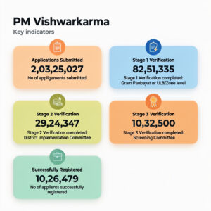 PM Vishwakarma Loan